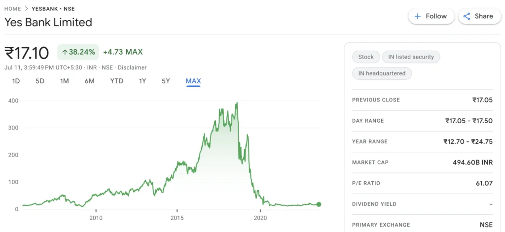 yes bank share price target